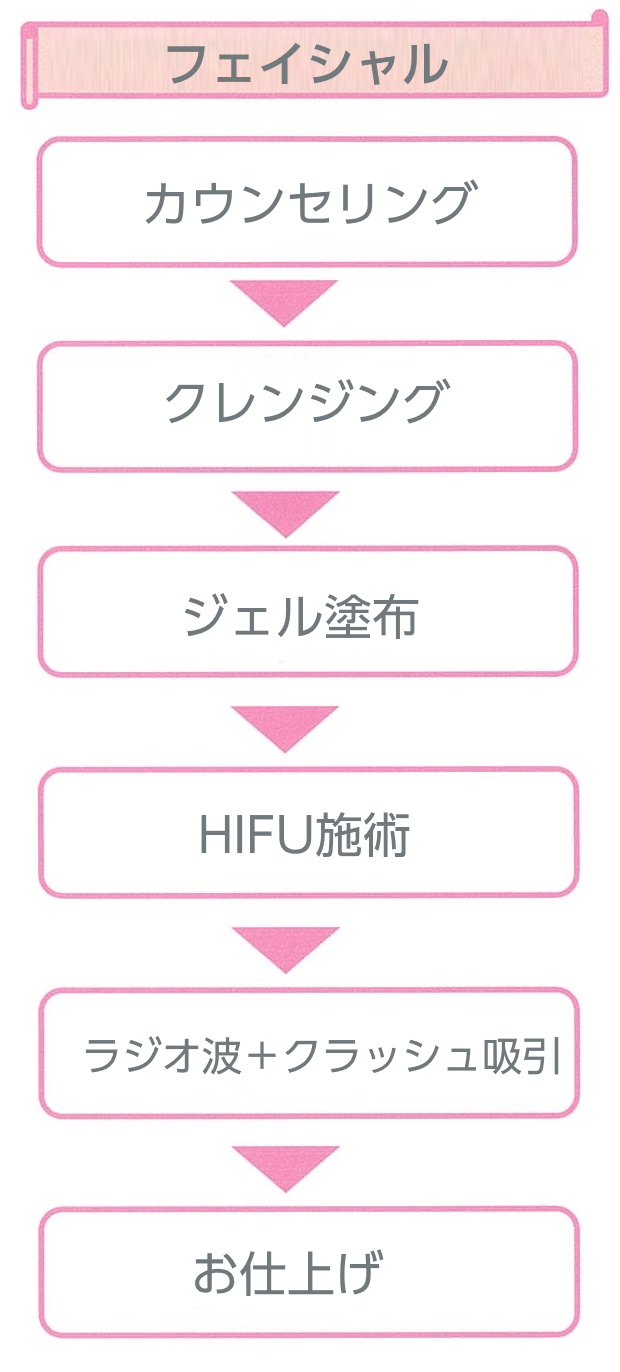 HIFU（ハイフ）