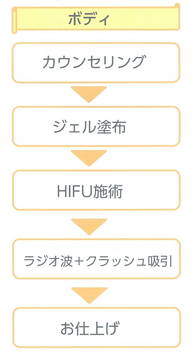 HIFU（ハイフ）